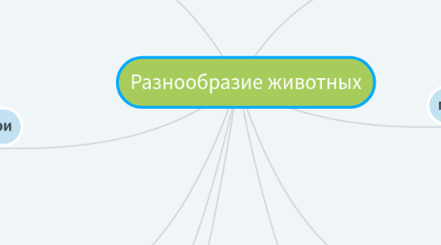 Mind Map: Разнообразие животных