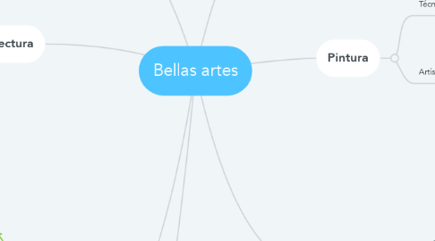 Mind Map: Bellas artes