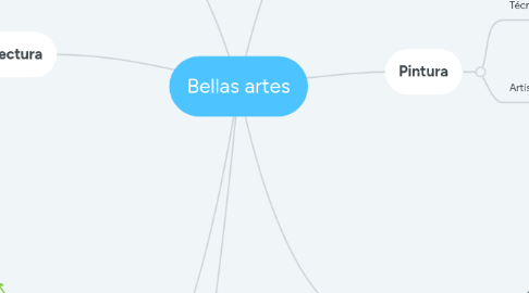 Mind Map: Bellas artes