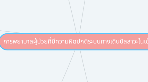 Mind Map: การพยาบาลผู้ป่วยที่มีความผิดปกติระบบทางเดินปัสสาวะในเด็ก