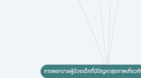 Mind Map: การพยาบาลผู้ป่วยเด็กที่มีปัญหาสุขภาพเกี่ยวกับระบบปัสสาวะ