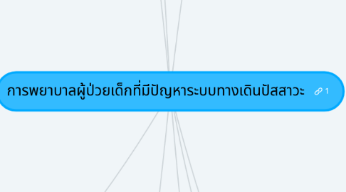 Mind Map: การพยาบาลผู้ป่วยเด็กที่มีปัญหาระบบทางเดินปัสสาวะ