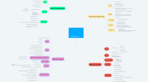 Mind Map: ระบบทางเดินปัสสาสวะในเด็ก (Urinary Tract Infection for Children)