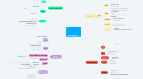 Mind Map: ระบบทางเดินปัสสาสวะในเด็ก      (Urinary Tract Infection for Children)