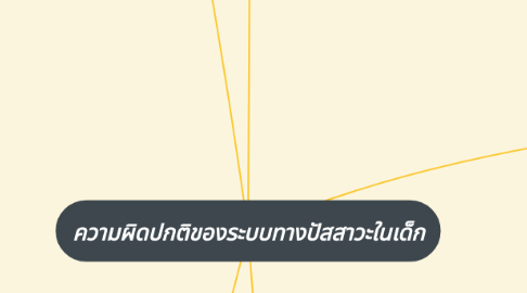 Mind Map: ความผิดปกติของระบบทางปัสสาวะในเด็ก