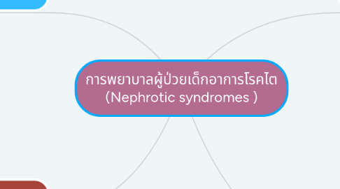 Mind Map: การพยาบาลผู้ป่วยเด็กอาการโรคไต (Nephrotic syndromes )