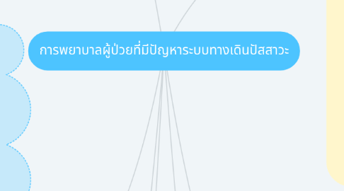 Mind Map: การพยาบาลผู้ป่วยที่มีปัญหาระบบทางเดินปัสสาวะ