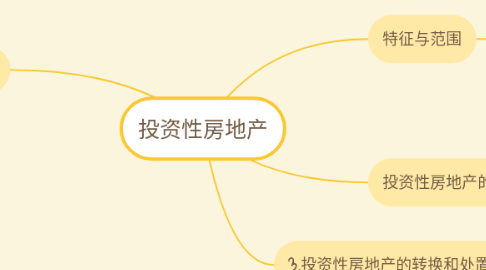 Mind Map: 投资性房地产