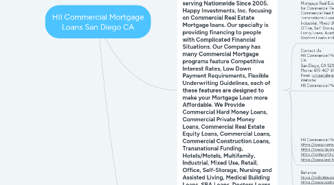 Mind Map: HII Commercial Mortgage Loans San Diego CA