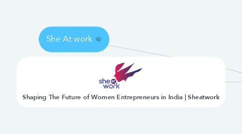 Mind Map: She At work