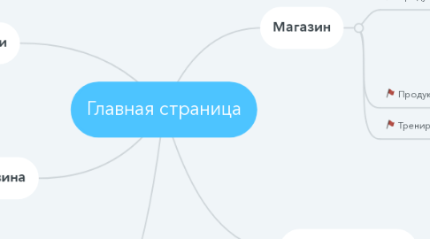 Mind Map: Главная страница