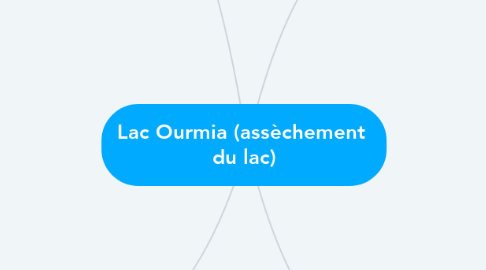 Mind Map: Lac Ourmia (assèchement  du lac)