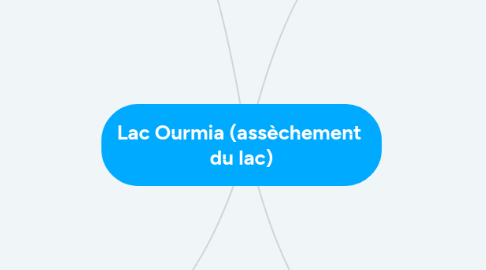 Mind Map: Lac Ourmia (assèchement  du lac)