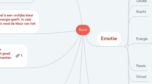 Mind Map: Rood