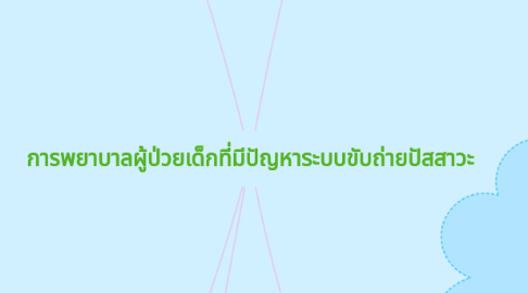 Mind Map: การพยาบาลผู้ป่วยเด็กที่มีปัญหาระบบขับถ่ายปัสสาวะ