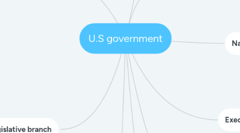 Mind Map: U.S government