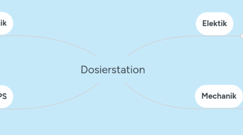 Mind Map: Dosierstation