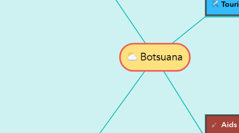 Mind Map: Botsuana