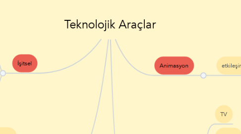 Mind Map: Teknolojik Araçlar