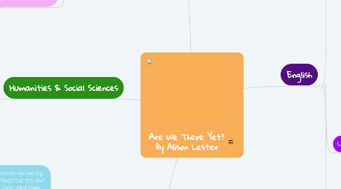 Mind Map: Are We There Yet? By Alison Lester