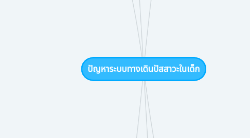 Mind Map: ปัญหาระบบทางเดินปัสสาวะในเด็ก