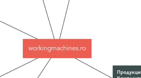 Mind Map: workingmachines.ro