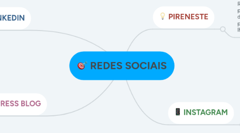 Mind Map: REDES SOCIAIS