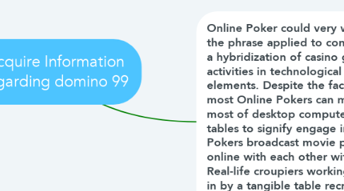 Mind Map: Acquire Information regarding domino 99