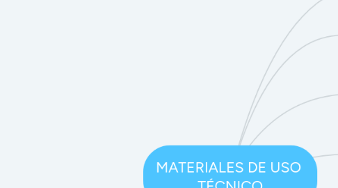 Mind Map: MATERIALES DE USO TÉCNICO