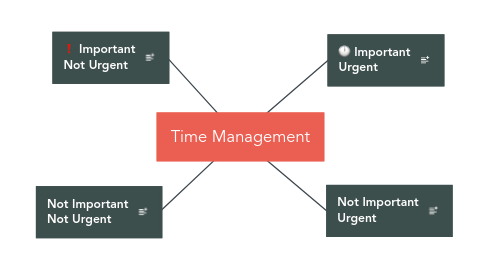 Mind Map: Time Management