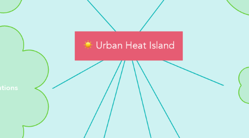 Mind Map: Urban Heat Island