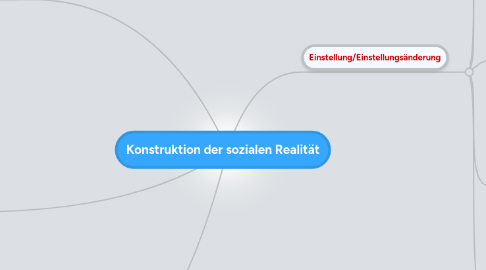 Mind Map: Konstruktion der sozialen Realität