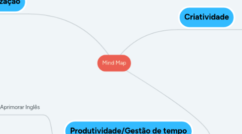 Mind Map: Mind Map