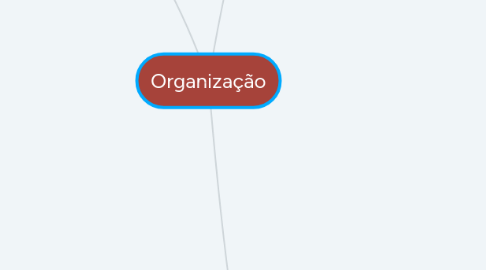 Mind Map: Organização