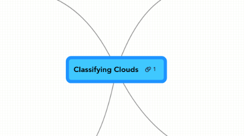 Mind Map: Classifying Clouds