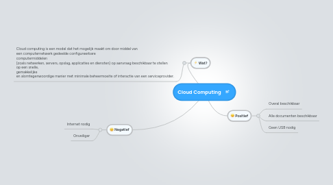 Mind Map: Cloud Computing