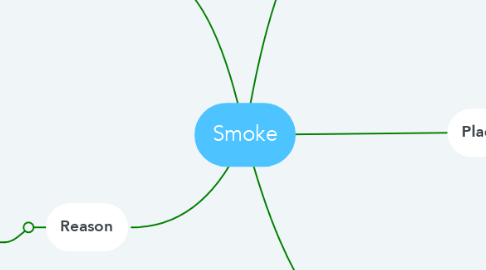 Mind Map: Smoke