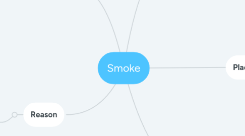 Mind Map: Smoke