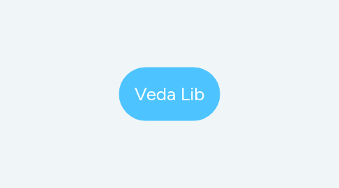 Mind Map: Veda Lib