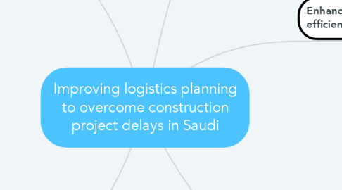 Mind Map: Improving logistics planning to overcome construction project delays in Saudi