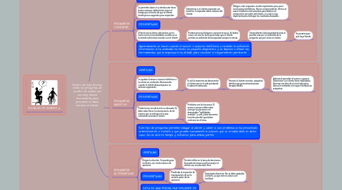 Mind Map: Dentro de esta técnica están las preguntas de sondeo, las cuales son una muy valiosa herramienta para prestarle un buen servicio al cliente.