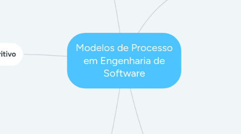 Mind Map: Modelos de Processo em Engenharia de Software