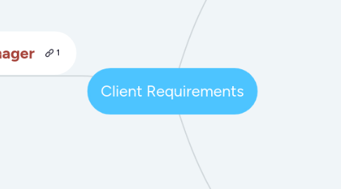 Mind Map: Client Requirements