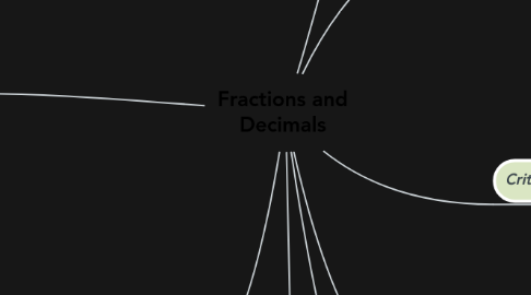 Mind Map: Fractions and Decimals