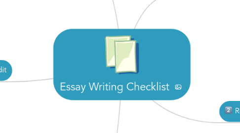 Mind Map: Essay Writing Checklist