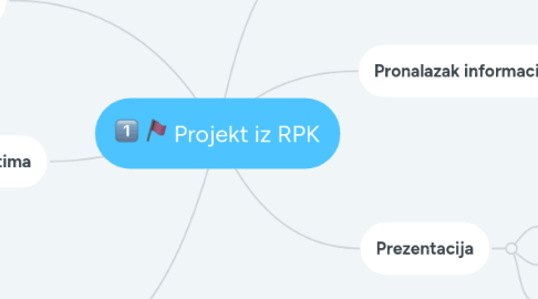 Mind Map: Projekt iz RPK