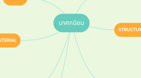 Mind Map: บาศกนิยม