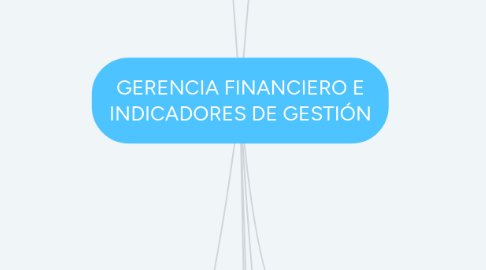 Mind Map: GERENCIA FINANCIERO E INDICADORES DE GESTIÓN