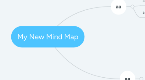 Mind Map: My New Mind Map