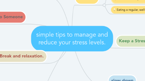 Mind Map: simple tips to manage and reduce your stress levels.